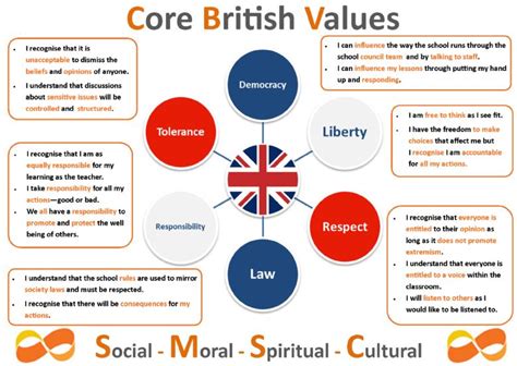 British Values – St Nicholas CE Primary Academy