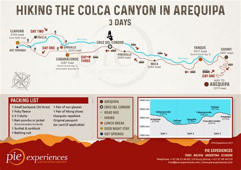 Hiking the Colca Canyon Trek in Arequipa | Pie Experiences