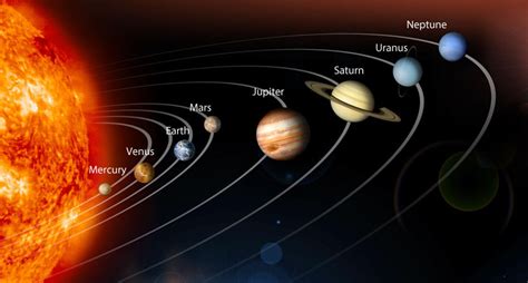 The Eight Planets - Mr. Price's Classroom