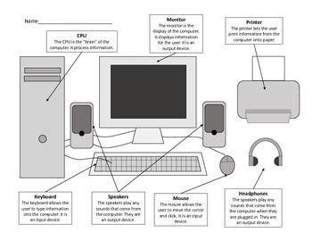 What Is a Computer Explain Its Different Parts - RyanminCalderon