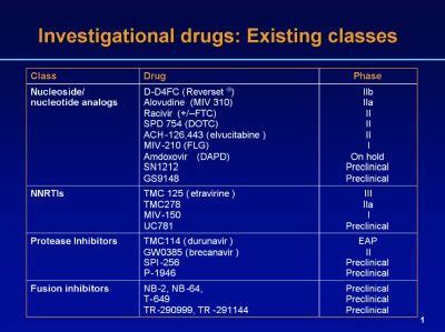 HIV Antiretroviral Agents in Development