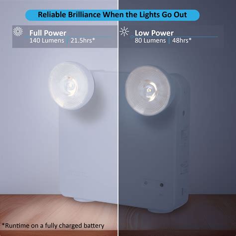 Battery-Powered Led Emergency Light