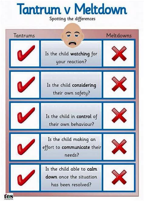 Tantrum vs meltdown comparison chart | Autism meltdowns, Autism ...