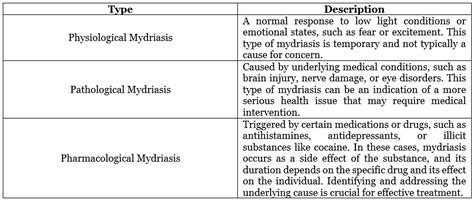 Mydriasis: Causes, Symptoms, Treatment | OBN