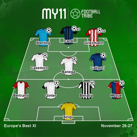 Best XI Liga Top Eropa Edisi 25-27 November 2017 | Football Tribe Indonesia