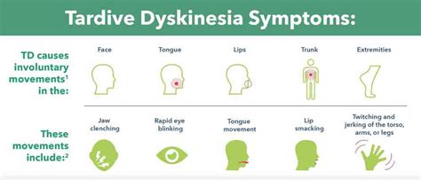 CBD For Tardive Dyskinesia – [How It Works] | Cheef Botanicals