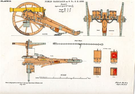 Object of the Month - June - The Royal Artillery Museum