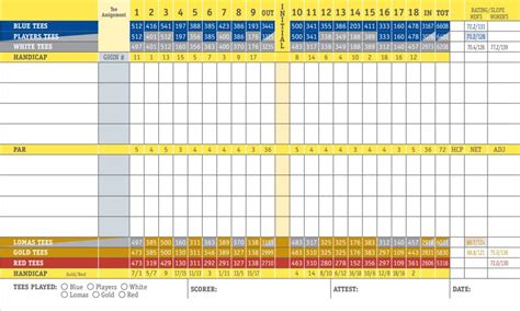 Lomas Santa Fe Country Club Scorecard