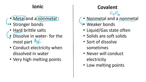 Properties of Ionic and Covalent Compounds - YouTube