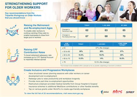 What's the 'correct' retirement age in Singapore?, Lifestyle News - AsiaOne