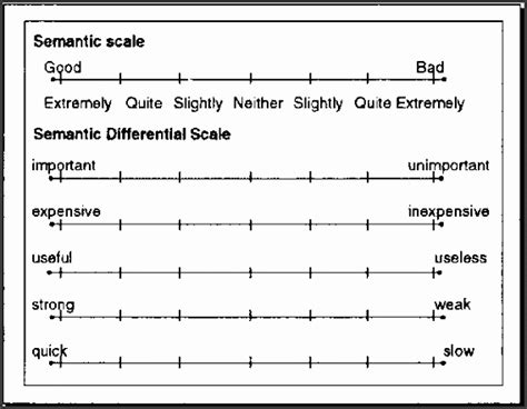 5 Point Scale Printable