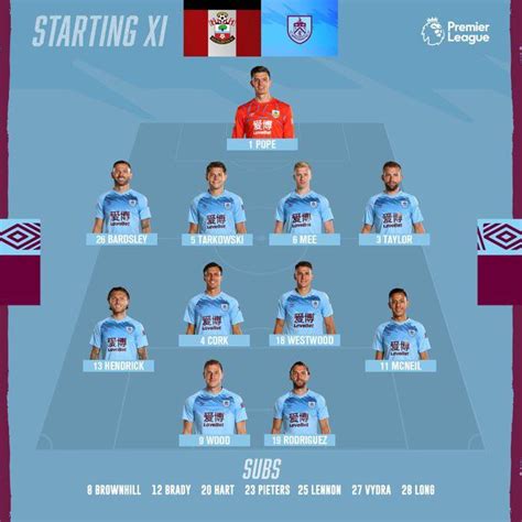 Burnley Lineup vs Southampton : r/FantasyPL