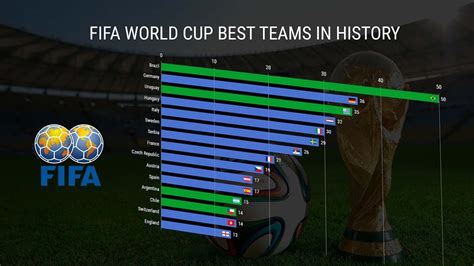 TOP 15 FIFA WORLD CUP BEST TEAMS RANKING - YouTube