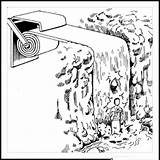 Waterfall Toilet Paper Coloring Page  Free Printable Pages sketch template