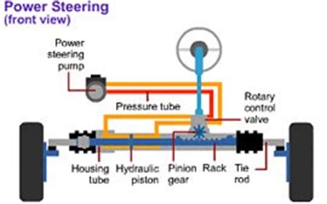 Power Steering System Manufacturer and Supplier