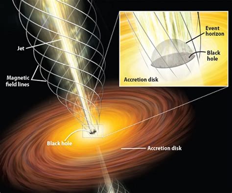 Event Horizon and Accretion Disk - Black Holes and Wormholes - The Physics of the Universe