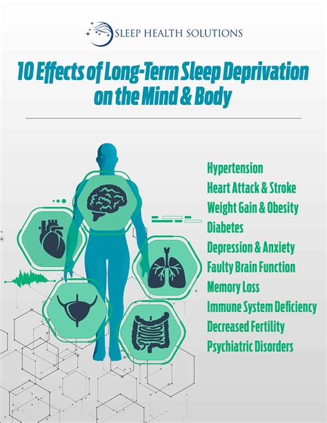 Sleep Deprivation: 10 Long-Term Effects | Blog | Sleep Health