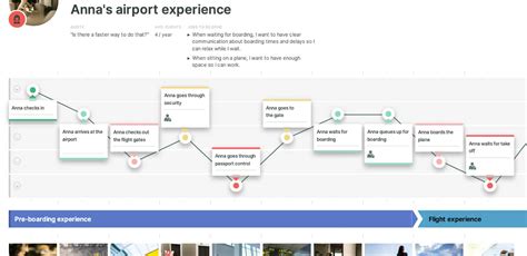 Customer Journey Map Examples | Smaply Blog