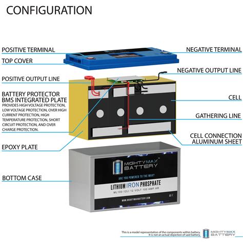 12V 100AH Lithium Replacement Battery for Leoch LPG12-100 - MightyMaxBattery