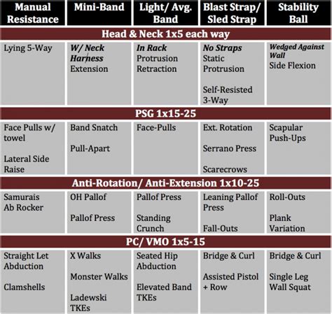 Football Strength And Conditioning Workouts | EOUA Blog