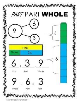 Part/Part/Whole - Number Bonds, Bar Modeling and Fact Families | Fact families, Facts and Part ...