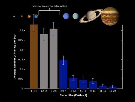 21.5 Exoplanets Everywhere: What We Are Learning | Astronomy