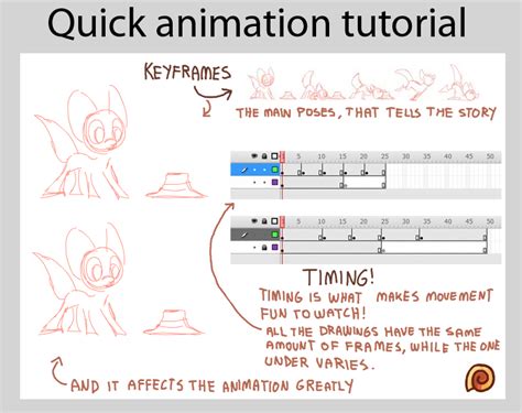 Quick animating tutorial by griffsnuff on DeviantArt