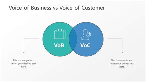 Voice of Customer PowerPoint Template - SlideModel