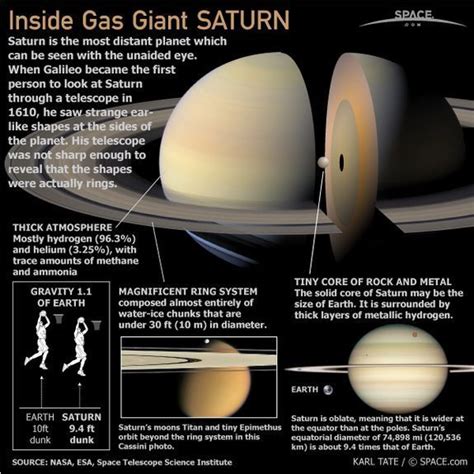 Planet Saturn: Facts About Saturn’s Rings, Moons & Size by Charles Q. Choi, Space.com ...