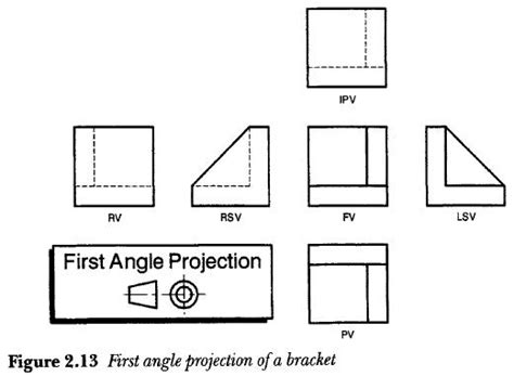 PRODUCT DESIGN: First angle projection