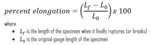 Ductility - What is Ductile Material