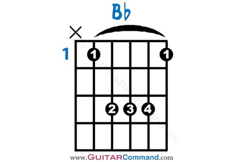 Bb Chord Guitar Finger Position Diagram: How To Play B Flat