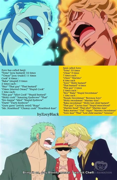 One Piece | One piece funny, Pieces facts, One piece comic