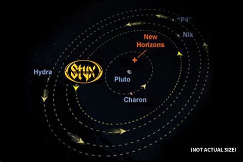 Styx (moon) - Alchetron, The Free Social Encyclopedia