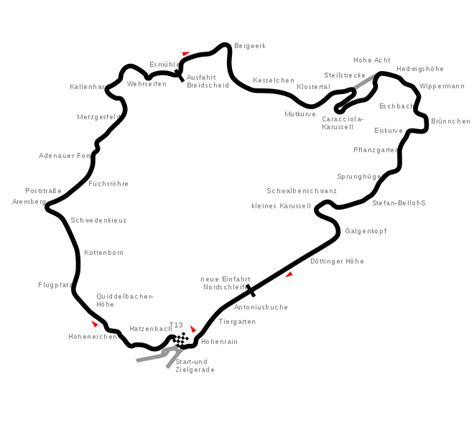 List of Nürburgring Nordschleife lap times - Wikiwand