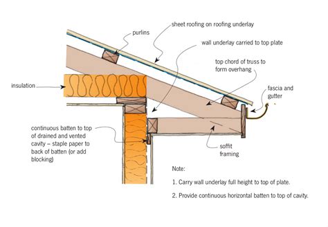 Keeping framing spaces dry | BRANZ Build