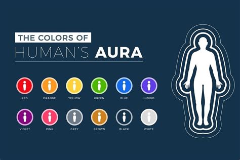 Aura Colors What Do They Mean