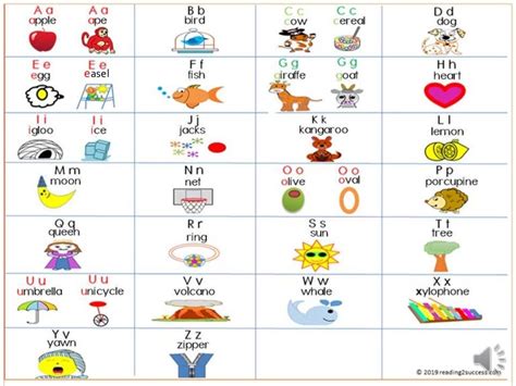 Alphabet chart - Chant each letter name and picture