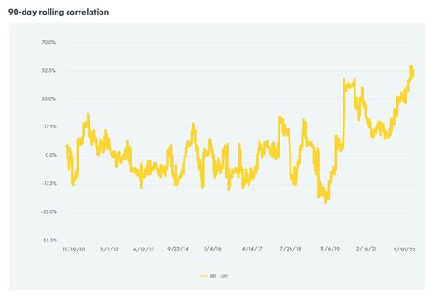 Is Bitcoin (Still) A Good Investment in 2022? - Deutsche Digital Assets