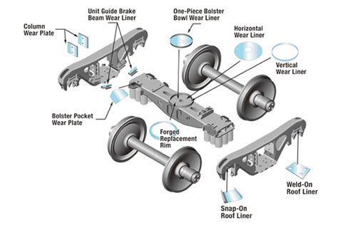 Bogie Wearing Parts-Rail Bogie-Maanshan Kingrail Technology Co.,ltd