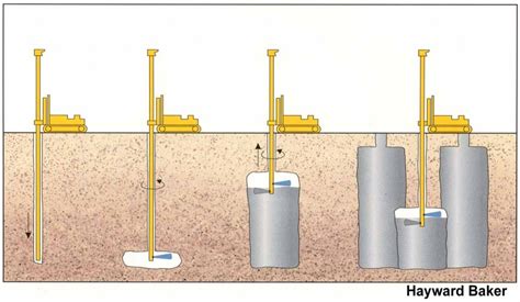 Jet Grouting – Geotechnical Photo Album