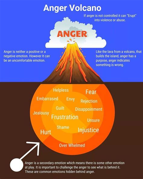 anger iceberg pdf therapist aid - Merlene Albert