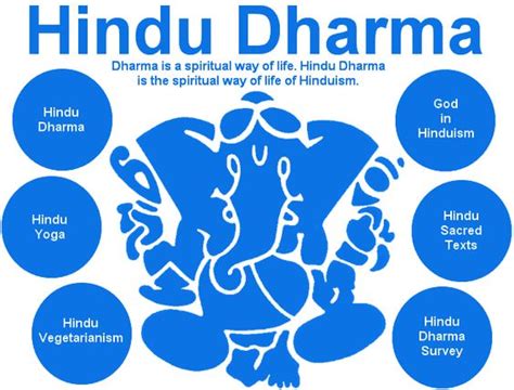 Hindu Dharma Website. Clear explanations of Hindu laws. | Hinduism for kids | Pinterest | To be ...