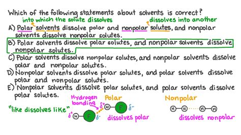 Question Video: Identifying the Correct Relationships between Polar and ...