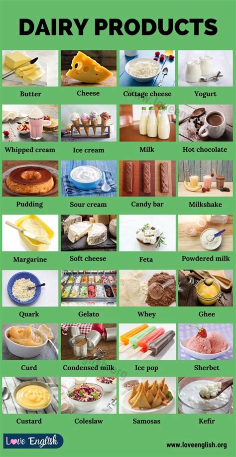 Dairy Products: List of 28 Different Milk Products in the English ...