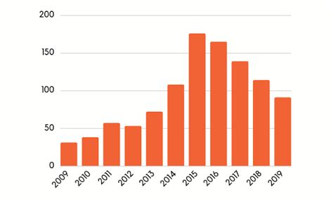 17 Charts That Show Where Social Media is Heading