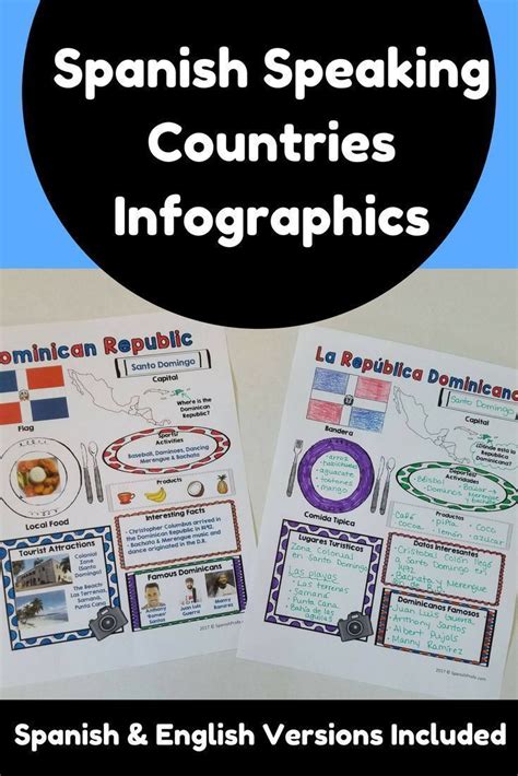 Bilingual country info graphic in English and Spanish of the Spanish ...