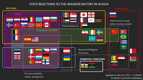 Tracking State Reactions to the Wagner Mutiny in Russia - Opinio Juris