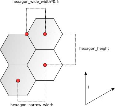 game design - Pleasing isometric hexagons - Game Development Stack Exchange