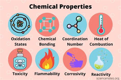 Chemical Property - Definition and Examples | Chemical property ...